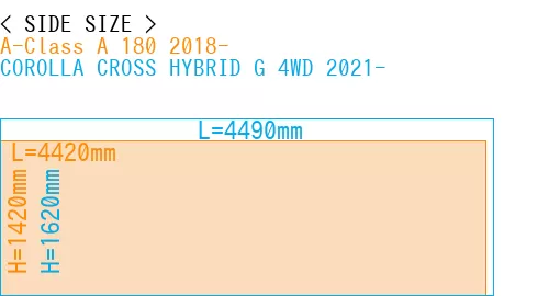 #A-Class A 180 2018- + COROLLA CROSS HYBRID G 4WD 2021-
